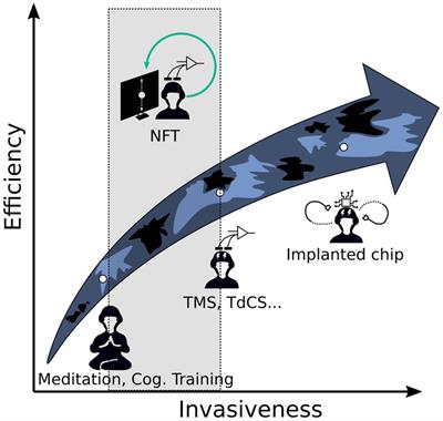 Interest of neurofeedback training for cognitive performance and risk of brain disorders in the military context